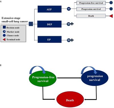 First-Line Chemo-Immunotherapy for Extensive-Stage Small-Cell Lung Cancer: A United States-Based Cost-Effectiveness Analysis